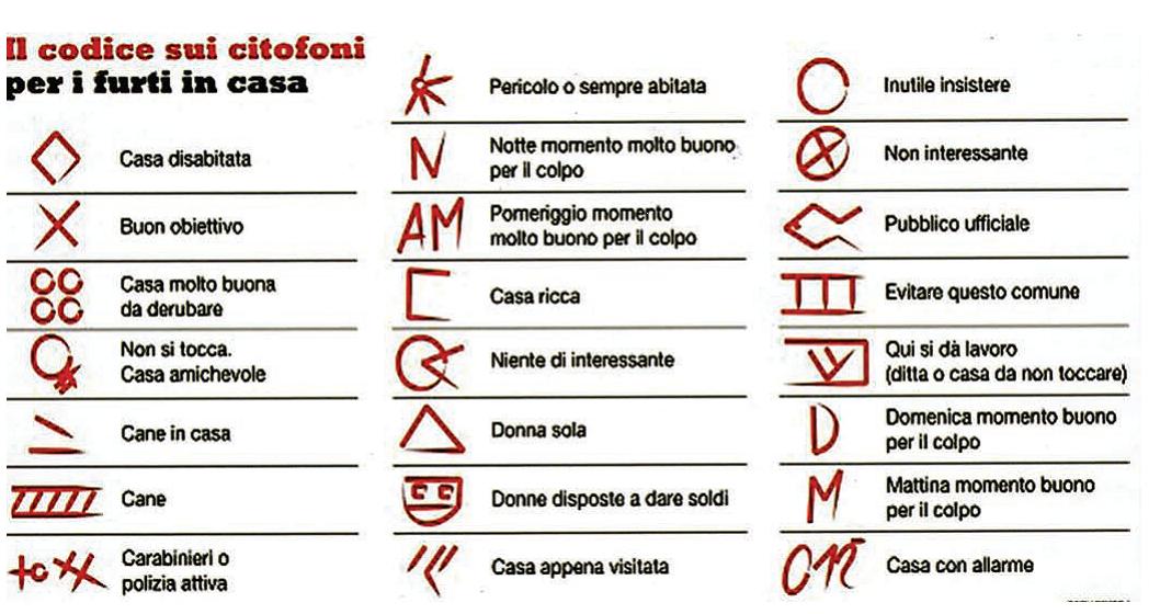 I ladri spiano casa vostra e si preparano a svaligiarla? Ve lo dice il campanello…